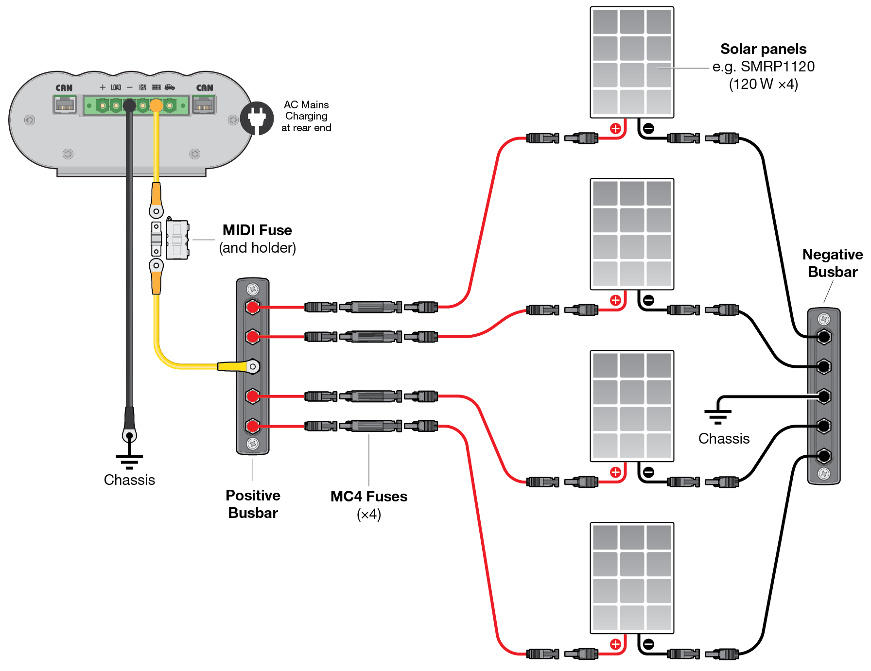 A wiring diagram showing connection of fixed solar panels to the Manager30.